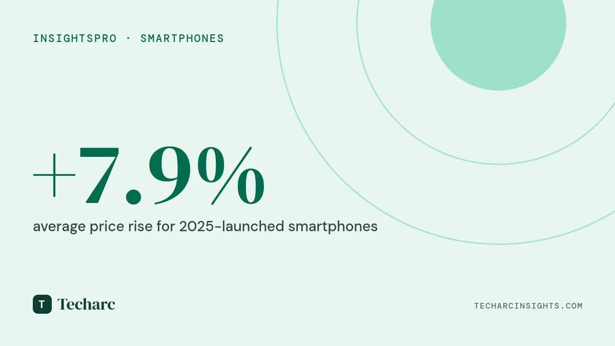 From Discounting to Surging: How India’s Smartphone Pricing Flipped Between 2025 and 2026