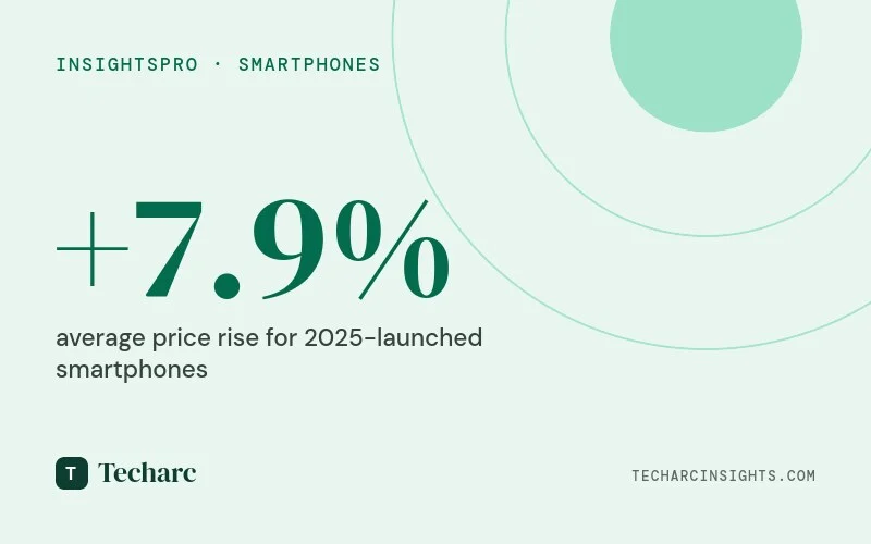 From Discounting to Surging: How India’s Smartphone Pricing Flipped Between 2025 and 2026
