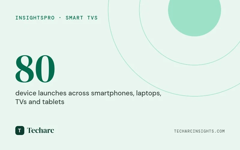 Smart TVs power India’s busiest May yet, even as the smartphone middle splits in two