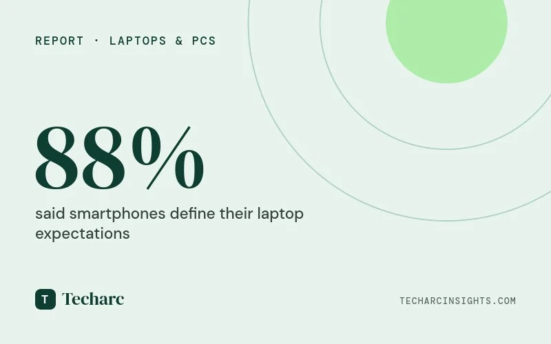 Laptop Expectations of Next-Generation Users and How Today’s Processor Platforms are Responding