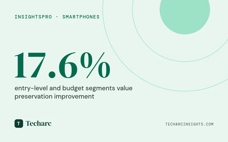 Smartphone Value Evolution & The Memflation Crisis: Entry Segment Climbs 17.6% While Premium Segments Drop 7-9% to Court High-Income Buyers